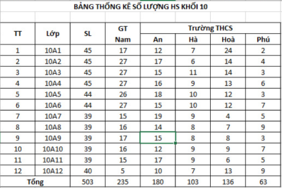 THÔNG BÁO SỐ LƯỢNG HỌC SINH LỚP 10 DỰ KIẾN NĂM HỌC 2024 – 2025